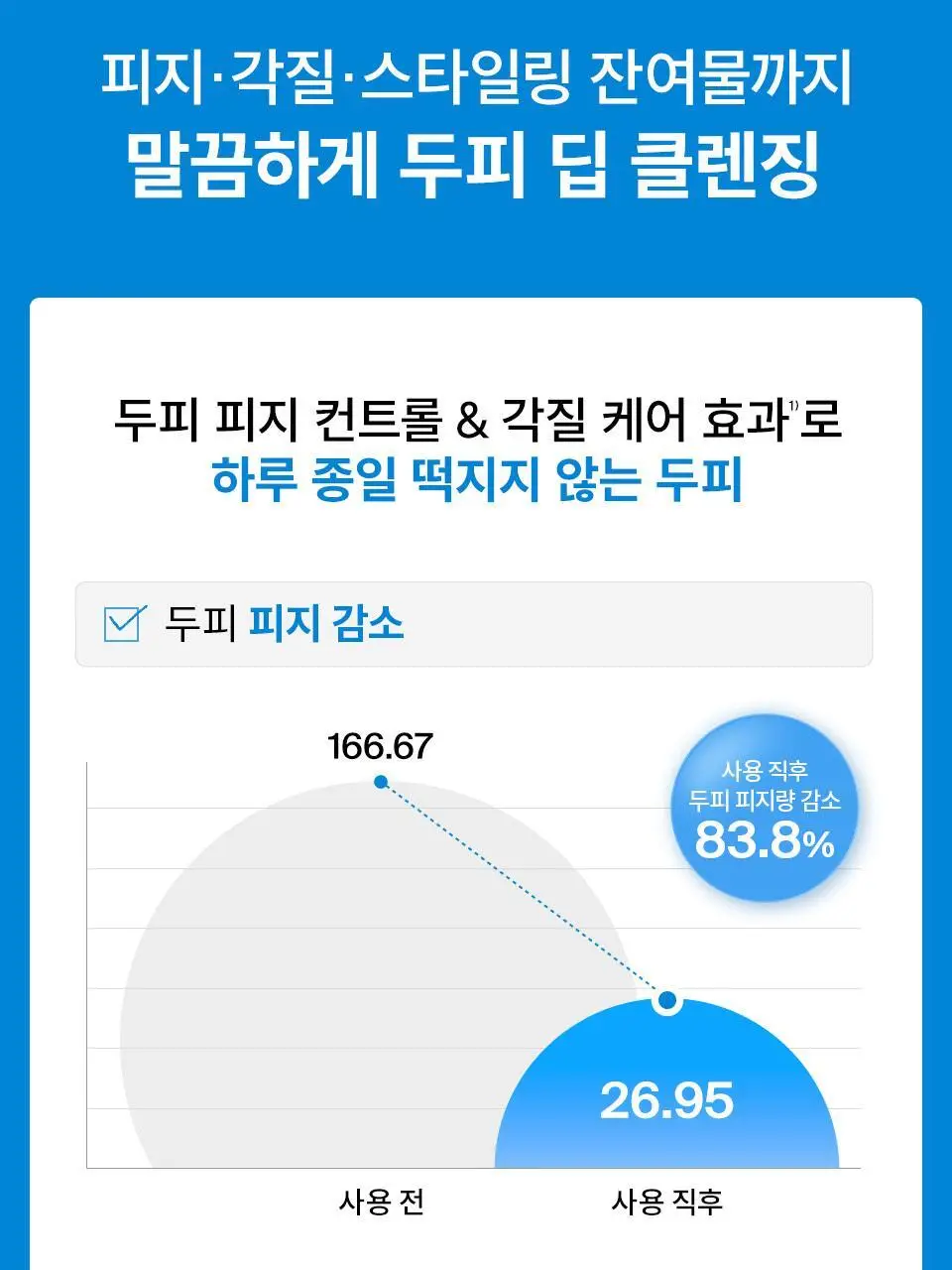 [NEW] 닥터포헤어 에어로 퓨리파잉 샴푸 500ml 상세페이지 9